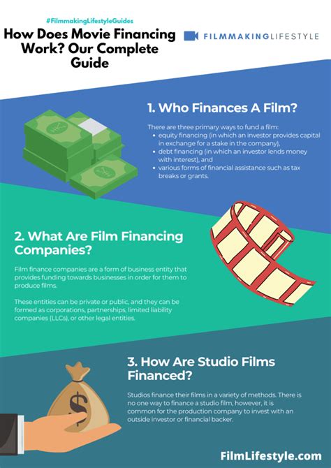 National Film Finance Consortium